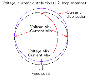 loop antenna