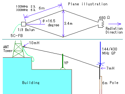 Rhombic-antenna