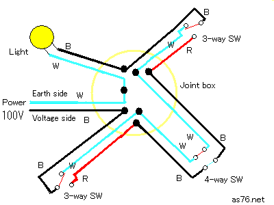 Actual wiring 3-way switch, 4-way switch