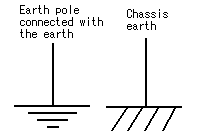 Schematic diagram sign of the earth and chassis earth