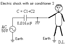 Electric shock with capacitor of noise filter