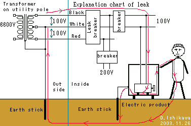 Usual electric shock of circuit that doesn't use insulation transformer