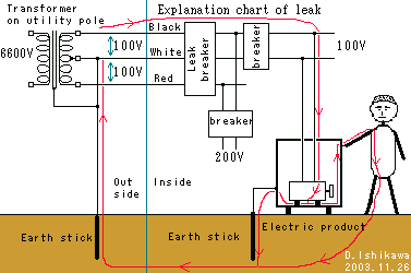 The necessity of ground earth