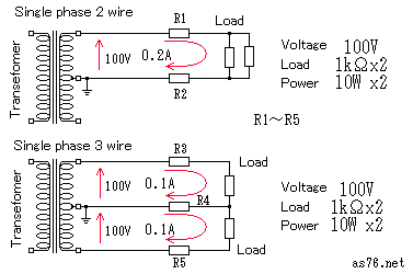 2 phase power outlet line