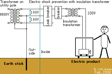 Electric shock prevention circuit using insulation transformer