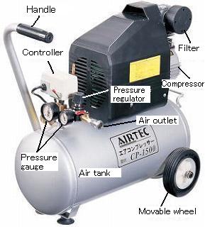 air compressor CP-1500