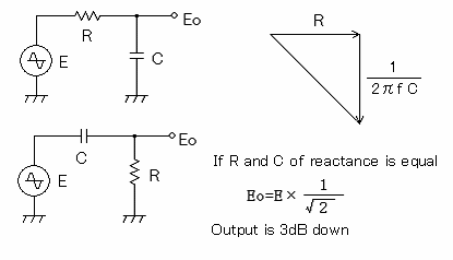 Operation of CR series circuit(cutoff frequency of CR filter)