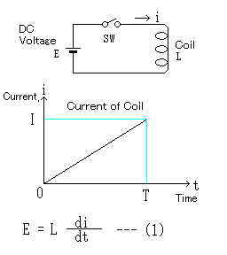 Calculation of energy accumulated in coil