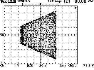 Torapezoido wave that modulates about 50%