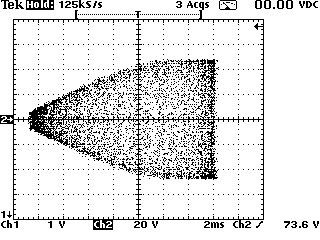 Torapezoido wave when not adjustment of tank circuit