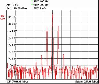 AM wireless microphone measured with Spectrum analyzer